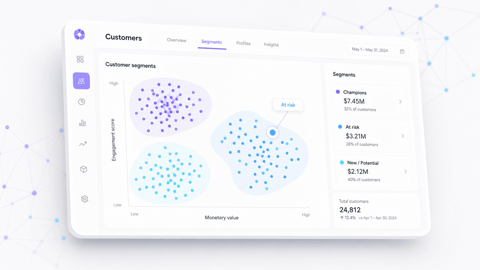 A customer segmentation view with clustered segments and a panel listing their value, one cluster flagged as at risk.
